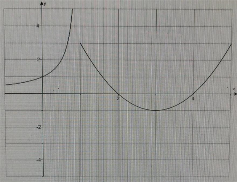 Decide from the graph whether a limit exists. If a limit exists find it's value.lim-example-1