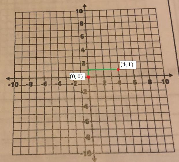 Graph each equation using the intercepts. Re-write in standard form first if necessary-example-2