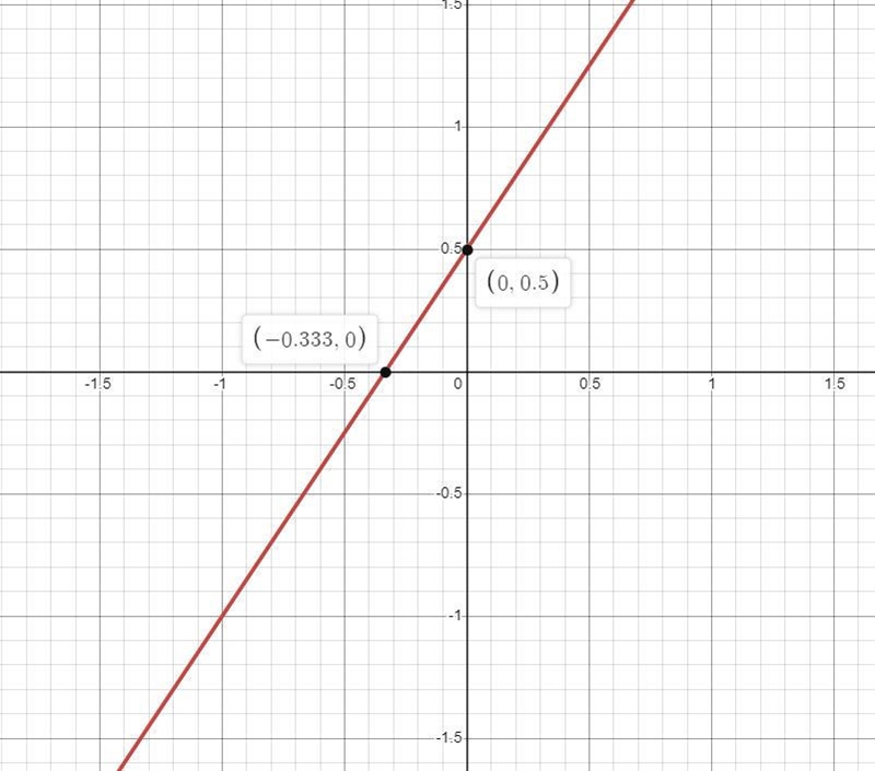 Which equation, added to the graphed line, completes a system of equations with infinitely-example-1