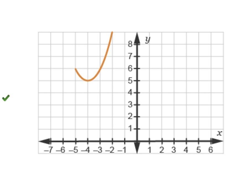 Which graph represents the parametric equations x(t) = t – 4 and y(t) = t2 + 5 for-example-1