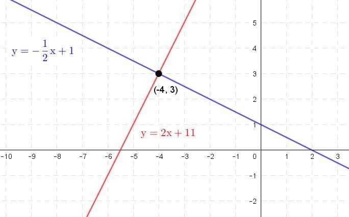 (08.02 MC) Which of the following graphs shows a pair of lines that represent the-example-1