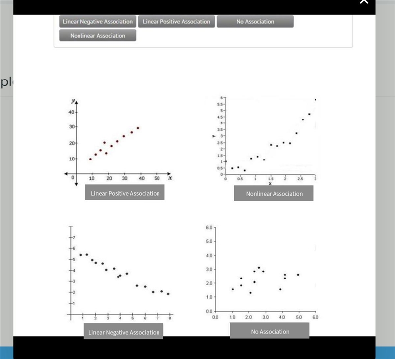 Label the scatterplot correctly-example-1