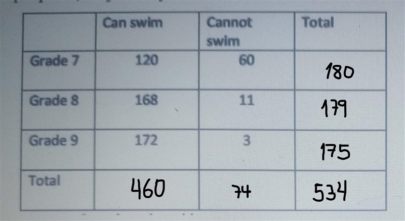 5. Students at WMS are advocating to have swimming lessons at LPHS school. In order-example-1