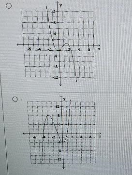 Graph the function by first finding the relative extrema. f(x) = x² + 4x2-x-4 7 4 6 2-example-2