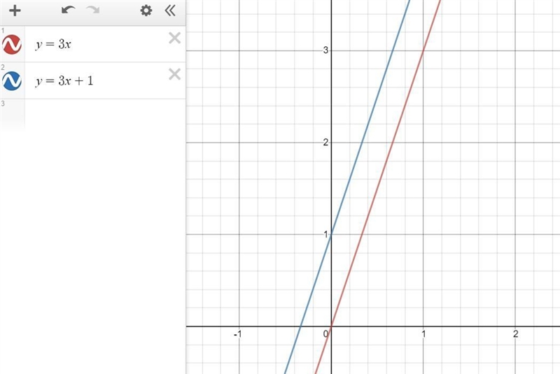 Write a system of equations that satisfies each condition below: No solution The slope-example-1