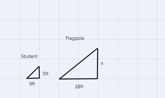 Your geometry class is standing outside to measure the height of the school's flagpole-example-1