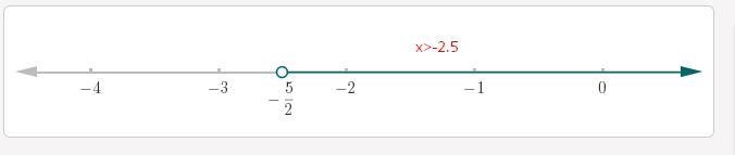 Which number line best represents the solution to the inequality -18x+3<48-example-1