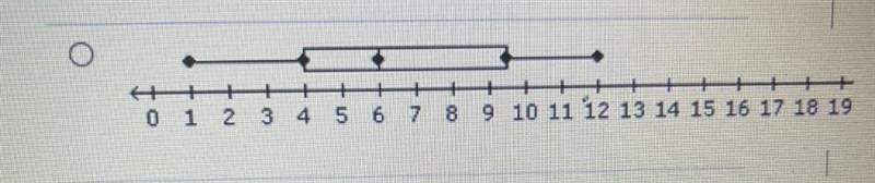 Identify the correct box and whisker plot of the given data.-example-1