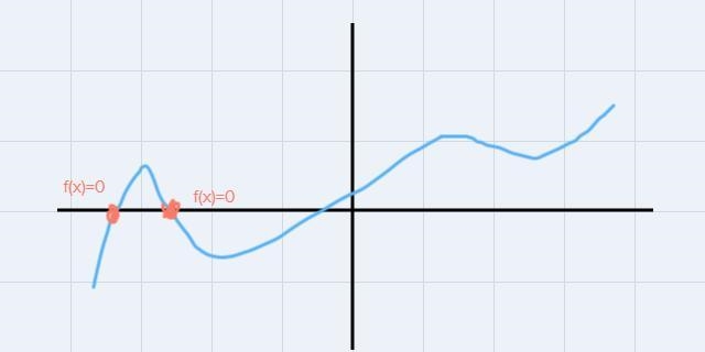 When we use function notation, f(x)=# is asking you to find the input when the output-example-1