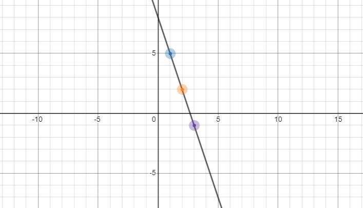 Find the ordered pairs of the inverse function. Graph the function and its inverse-example-2