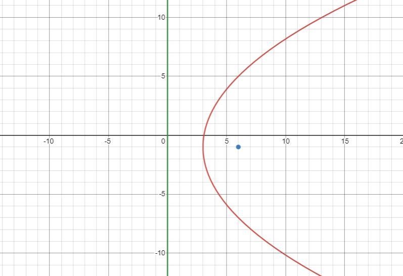 Can I have this practice problem answered, I will provide the answer options in another-example-1