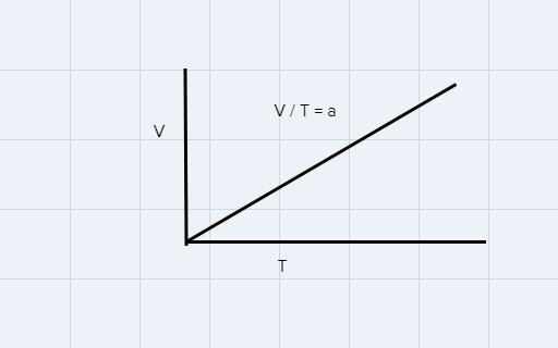 Which of the following __vs.time graph depicts an object moving at a constant acceleration-example-1