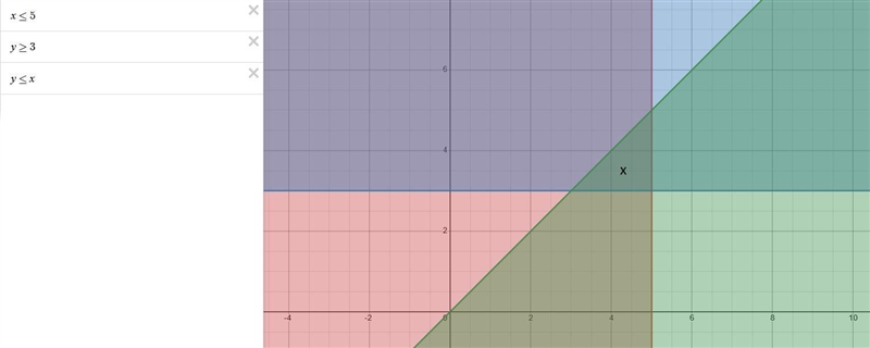 Show, by shading on the grid, the region defined by all three of the inequalities-example-1