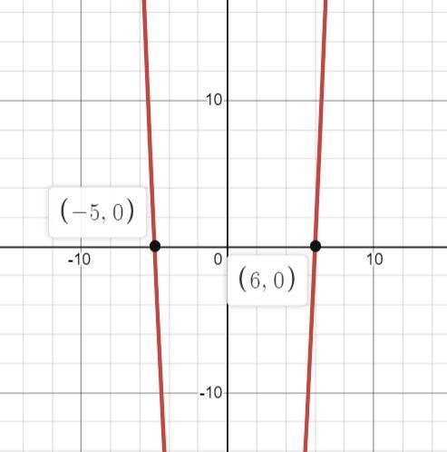 What are the zeros of the function f (x) = (x-6)(2x+10)-example-1