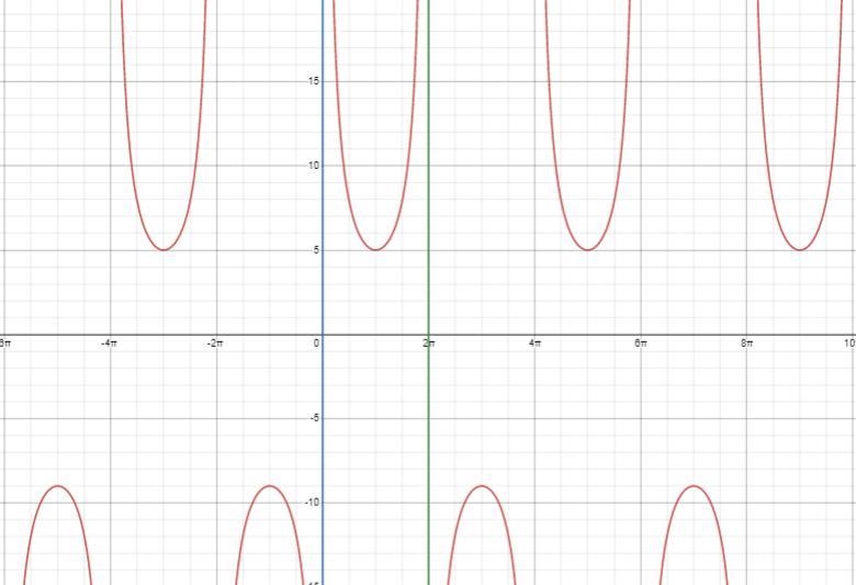 I need help with this practice problem The subject is trigonometry-example-1