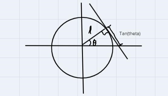 Show the work with the unit circle for the problem-example-2