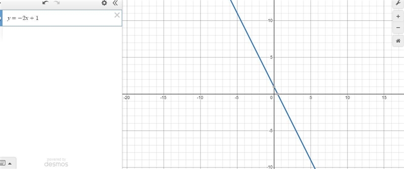 Write an inequality that contains the given points in its solution. I tried the first-example-1