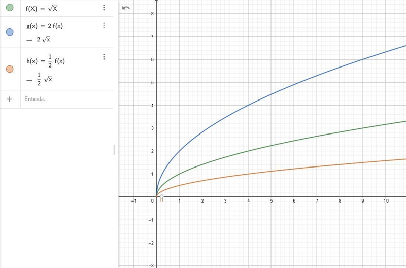 Given the graph of function f. Identify the function by name. Then graph the indicated-example-1