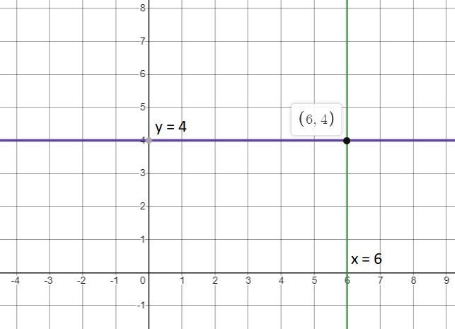 Graph the point on the coordinate plane. 8 Y 7 6 5 4 3 2 1 0 -1 -2 -3 4 B (6,4) -5 -6 -7 -8 -8 -7 -6 -5 4 -3 -2 -1 0 1 2 3 4 5 6 7 8 O-example-1