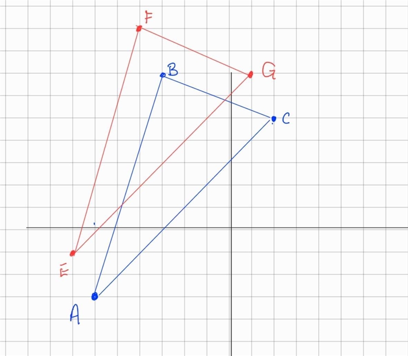 Determine whether the polygons with the given vertices are congruent or similar. Use-example-1