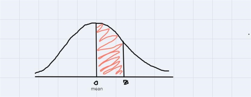 How do you calculate a normal distribution area when shaded to teh right of the mean-example-1