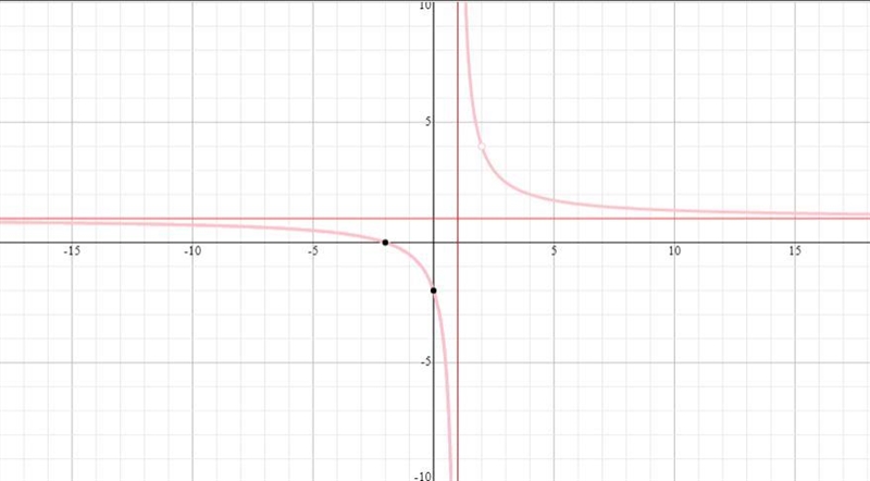 I need help I think we also need to graph it too if you can help with that-example-1