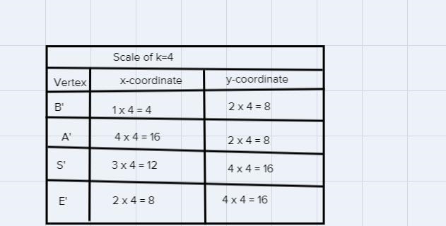 Find the points which would correctly dilate the original base by a scale of k=4 and-example-1