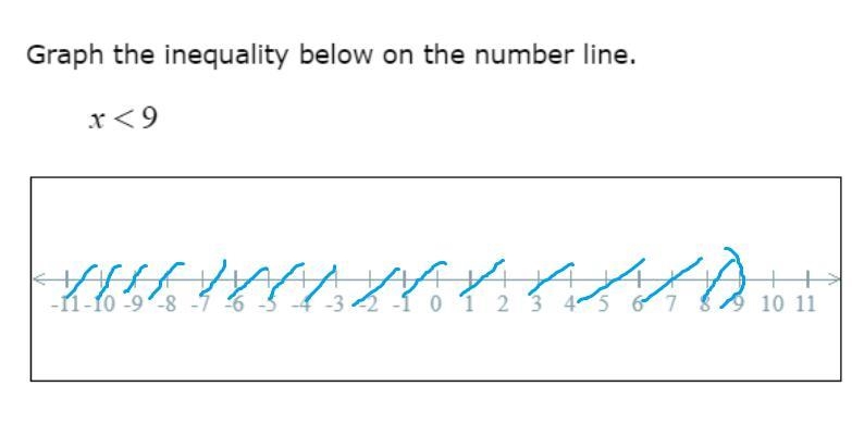 How do I properly graph an x<9 inequality on this number line?-example-1