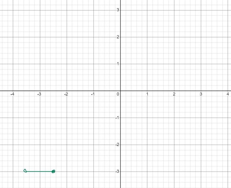 O GRAPHS AND FUNCTIONSGraphing a piecewise-defined function: Problem type 1-example-2