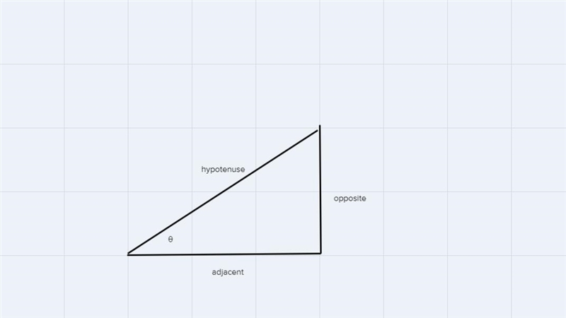 In the right - angled triangle shown, cos 0 equal to?-example-1