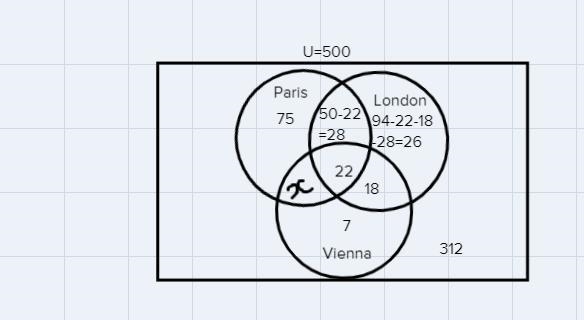 In a survey, 500 people were asked if they had ever visited Paris, London or Vienna-example-1