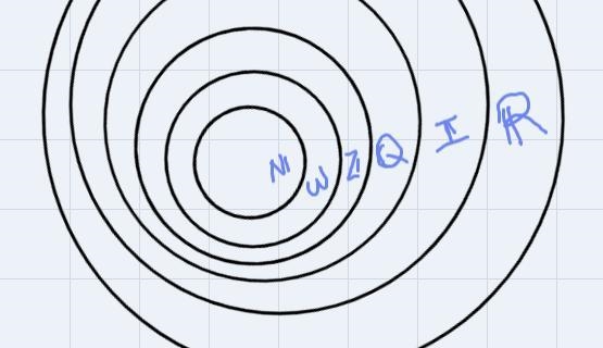 Which of the following statements about the Real Number System is always true?A Rational-example-1