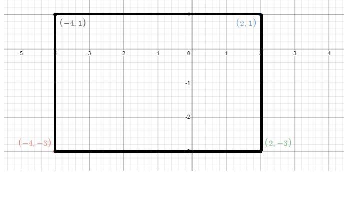 What are two ways that you can find the length and width of the rectangle of (-4,-3) and-example-1