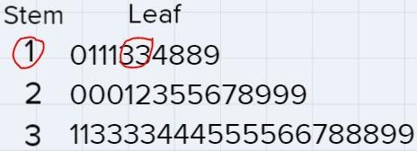 A set of data is summarized by the stem and leaf plot below.Stem123Leaf1-01113348892-000123556789993-113333444555566788899The-example-3