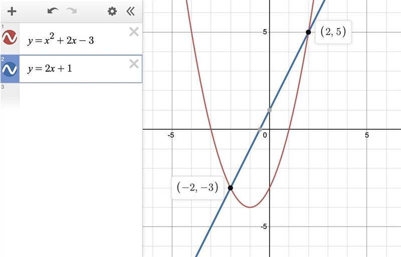 What is the solution of the linear-quadratic system of equations y=x^2+2x-3 y=2x+1-example-1