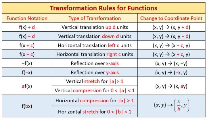 ? Question Select the graph of the transformation. The graph f(x)=√√ is transformed-example-1