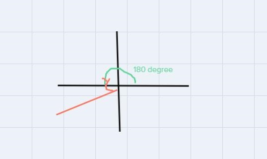 Let x equals negative 31 times pi over 6 periodDetermine the reference angle of x-example-1