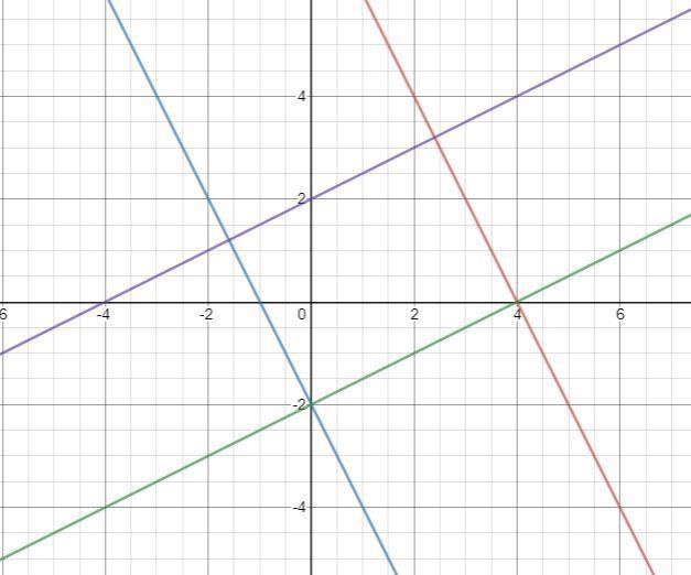 Here are some equations of straight lines: y+2x = 8 2y+*x+1=0 2y+x=1 y=x-4 y=2(x-1) 2y-example-1