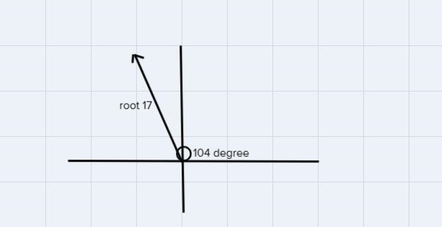 Consider the complex number 2 = V17 (cos(104") + i sin(104°)).Plot z in the complex-example-1