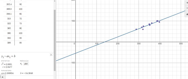 Catapult LaunchIn this activity, you will write and solve a system of linear equations-example-1