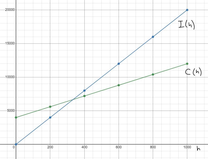 Cost price selling price(please show calculations)Both images is one question-example-2