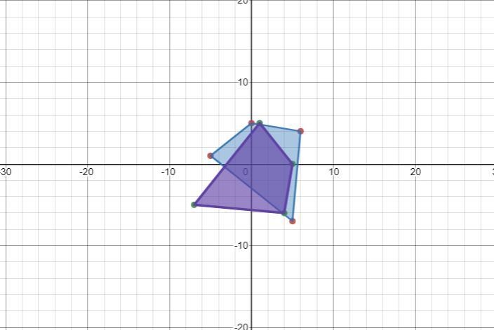 Graph 1(90°,0)(FGHJ).Which graph below shows the preimage FGHJ and the image F'G'H-example-1