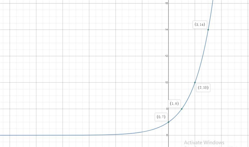 Which of the following exponential equations represents the table of values below-example-2