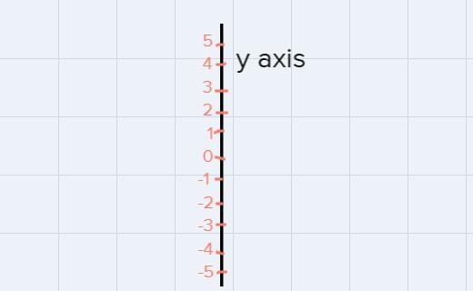 3. Which inequality is represented by the accompanying graph? *2po.-example-1