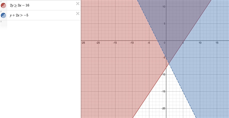 I forgot how to convert the inequalities so if someone could please help me that would-example-1