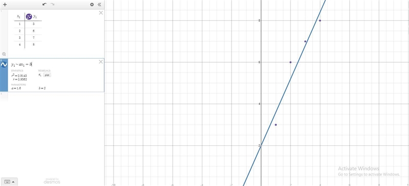 Which best describes the correlation of the data? a. strong positive b. strong negative-example-1