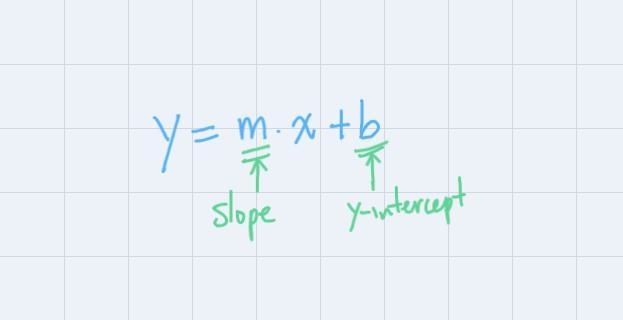 The equation of a line is: y = 4/7x - 12Which equation would have a line that is perpendicular-example-1