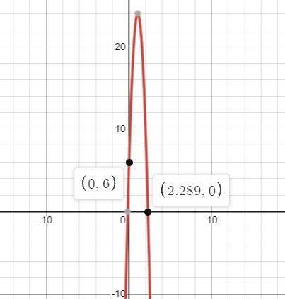 You are 6ft tall and throw a baseball up with an initial velocity of 34ft/sec creating-example-1