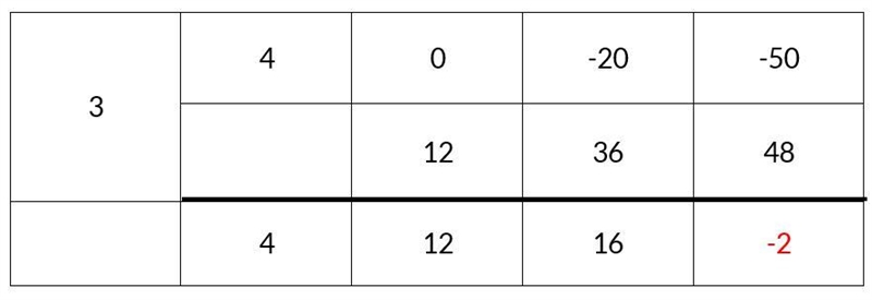 What is the remainder of (4x3-20X -50)/(x-3) ? Show all necessary stepS-example-4