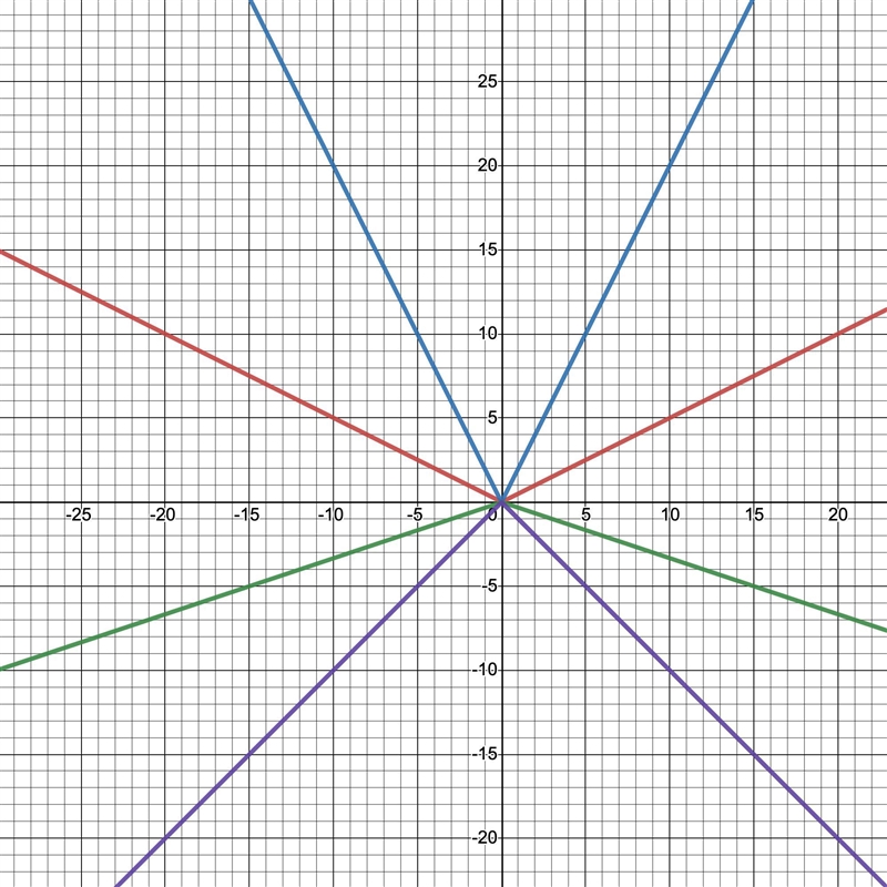 For each function choose whether it’s graph opens upward or downward. Choose the equation-example-1